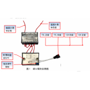 100Hz60nS無干擾同步加壓調Q模塊