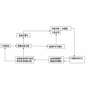 微振動(dòng)測(cè)試系統(tǒng)